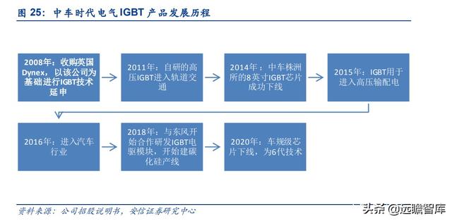 电源模块厂家排名