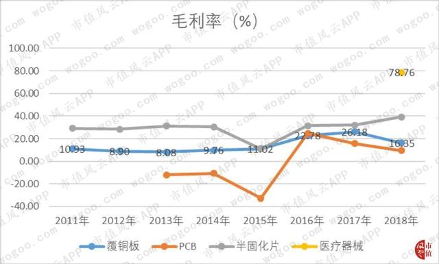 主业陷入负增长，多元化效果甚微：金安国纪唯一不错的是现金质量
