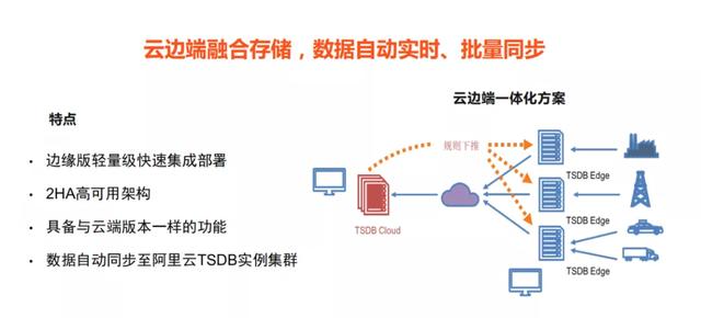 tpi管理密码是什么意思