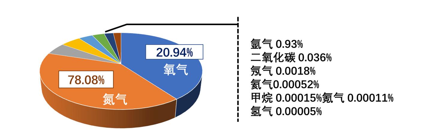 制氧机与氧气过滤机