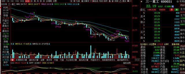 三一重工，中联重科，徐工机械复盘：破位，明天怎么走