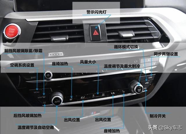 宝马m车型按键使用说明书宝马m3挑战赛设置按键