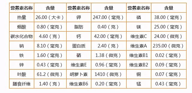 韭菜的营养价值