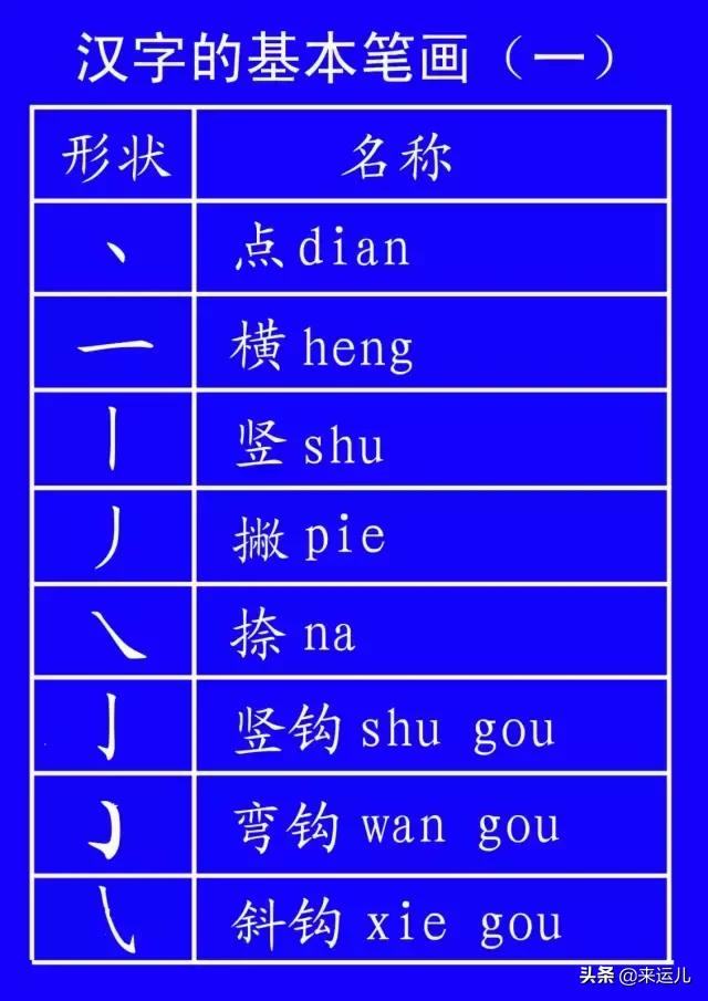 田字格本寫數字的格式,田字格數字書寫方法