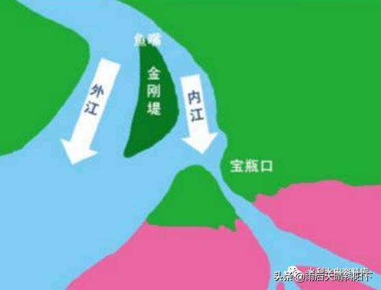 都江堰水利工程两千年发展