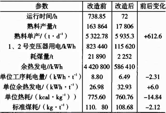 篦冷机中置破碎机