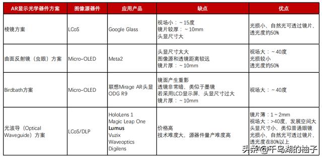 水晶光电：光学龙头切入"元宇宙"和智能汽车赛道，有望超预期成长