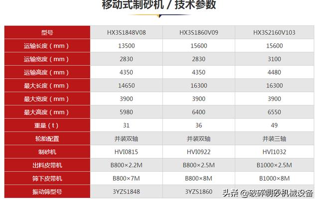 采德50吨流动制砂机