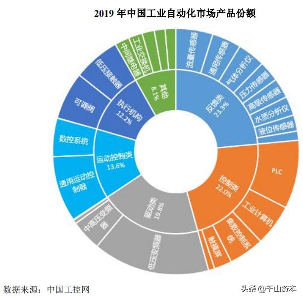 人机工程学2020发展趋势