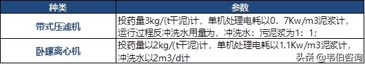 淄博自动板框压滤机价格