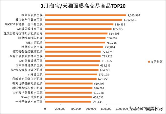 资莱皙烟酰胺身体乳有激素吗