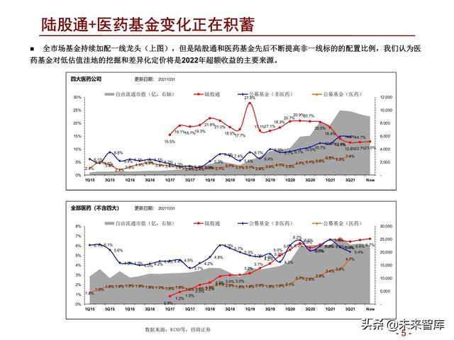 医药行业2022年度投资策略：拥抱医药制造，配置白马成长和低估值