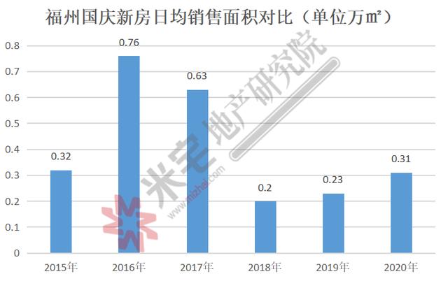 武漢北京6年曆史低值武漢領跑北京倒數馬雲2022房價大預測