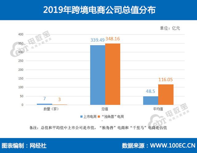 跨境电商排名前十「电商带货排行」