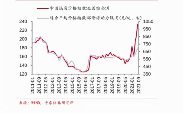 顺槽机头破碎机