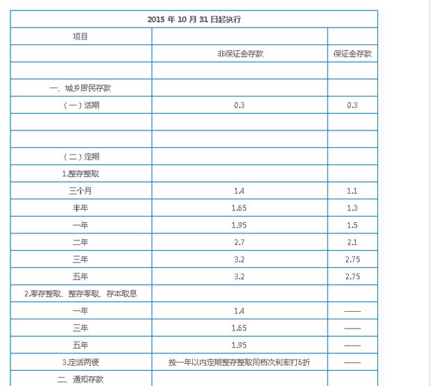 十萬一年有多少利息是多少錢十萬一年的利息大概有多少