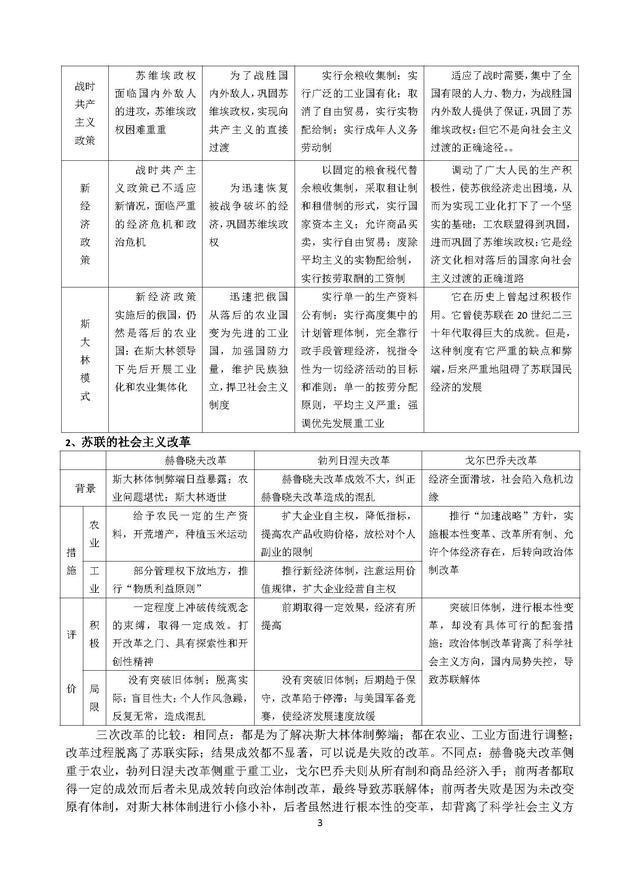 2020高考历史必背笔记大全！38页历年高考频点知识汇总大全