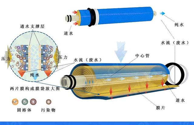 小米生态链“内战”——净水器新老横评：H600G VS 600G