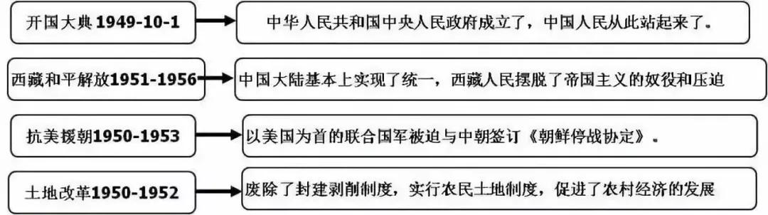 初中各科思维导图全汇总（语文、数学、地理、历史、化学、生物）