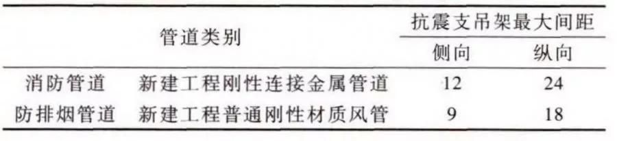 抗震支吊架设计安装如何做？三大步骤，来大兴机场实地学习