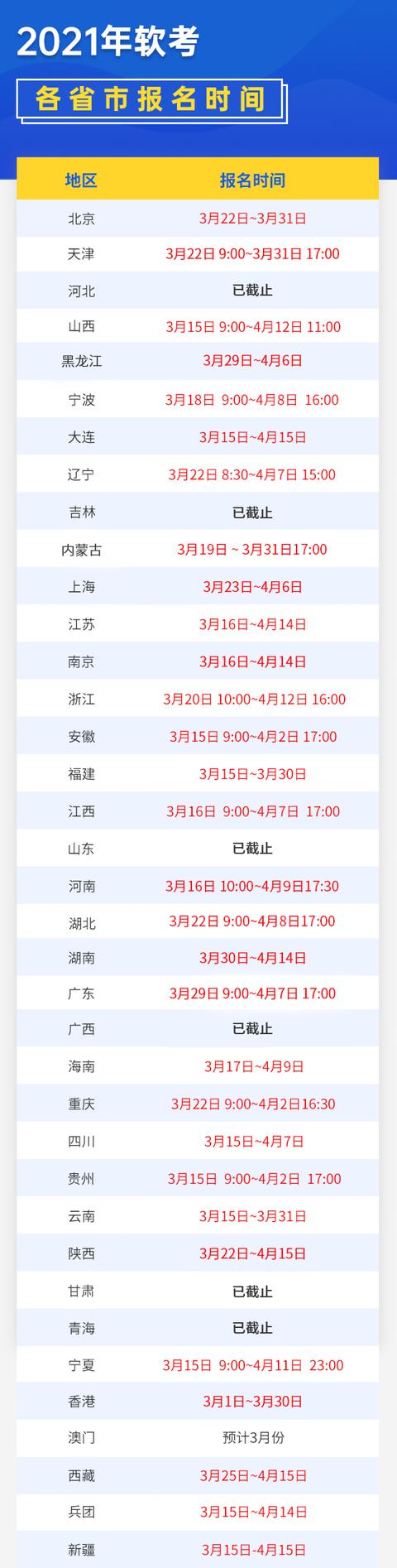 你知道軟考證書有什么用嗎（軟考證書有什么用？拿到證書就獲得職稱了？）