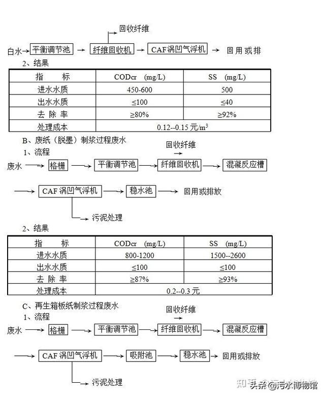 造纸厂压滤机调试的简单介绍