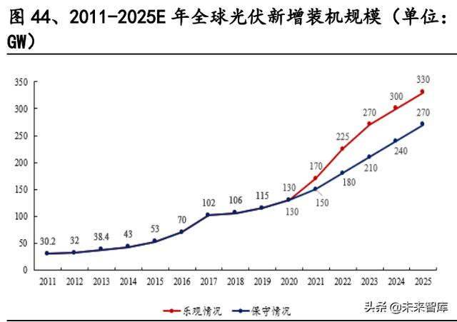 建材行业研究：消费建材底部之时，注重需求与成本改善的弹性