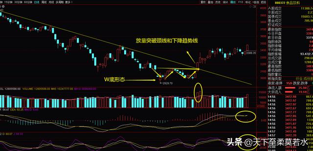 10.30周评：主线越来越清晰，即将迎接王者归来