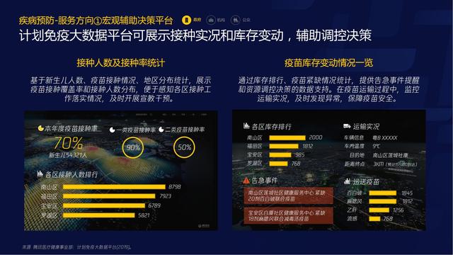 智慧医疗报告（需求篇）2020