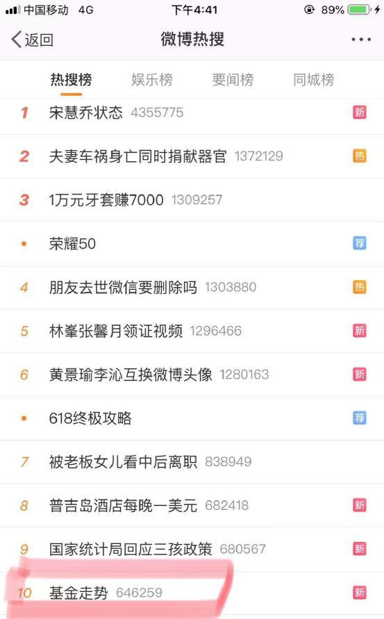 当代人买基金现状