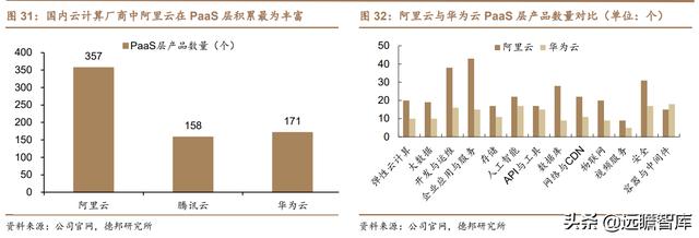 云计算：产业链梳理，成长空间有多大？远期利润率空间在多少？-第35张图片-9158手机教程网