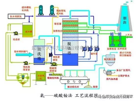 唐山知名的皮带真空过滤机厂家