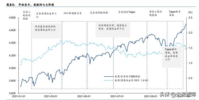 A股2022年度投资策略：配置能源与芯片的增长闭环