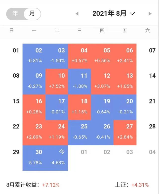 辞职炒股第600天