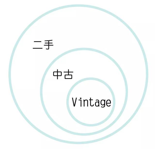 中古包攻略丨一定要记住这几个点 全网搜