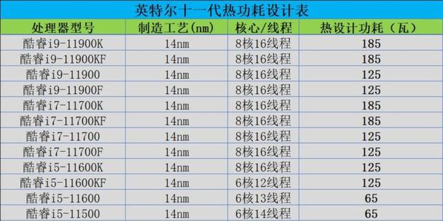 「DIY组装电脑推荐」2021配置知识大全+配置清单推荐（值得收藏）