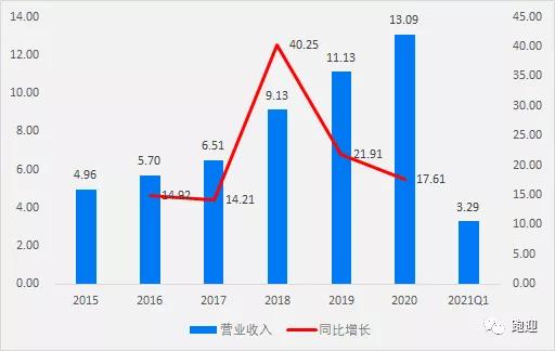 纤维素醚龙头山东赫达13