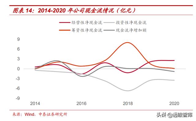 自发自用、余电上网，芯能科技：深耕分布式光伏，迎来发展机遇期