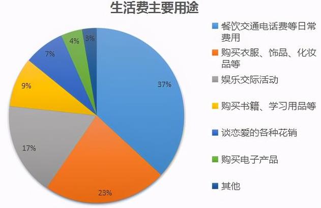 手机支付发达的如今，大学生却“扎堆”现金支付？00后：掏家底了