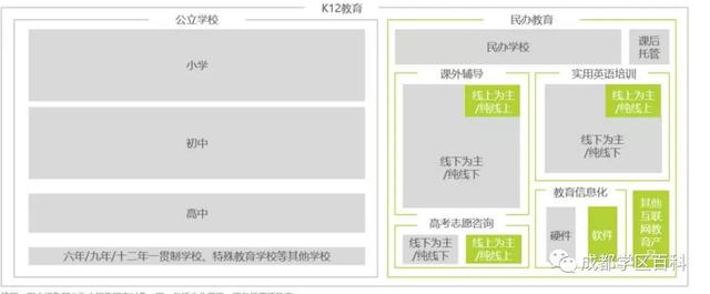 k12是什么意思啊