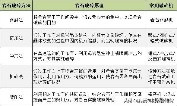 矿用箱式石头破碎机技术参数_箱式破碎机转速是多少