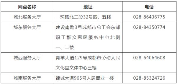 成都市公积金中心城中服务大厅「公积金城中服务大厅」