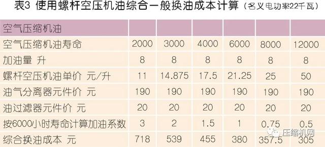 抗磨高压过滤机价格