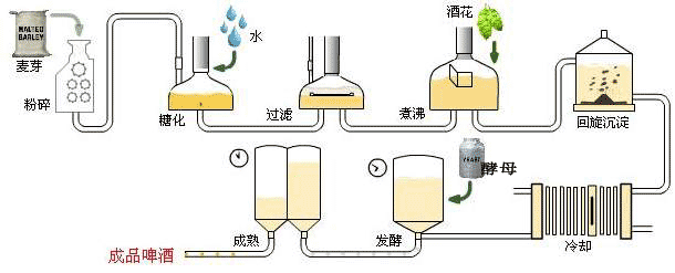 酒水过滤机订做