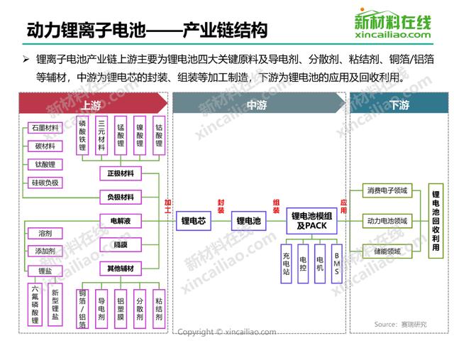 关于中国400个新材料行业的产业链结构图！(建议收藏)-第12张图片-9158手机教程网