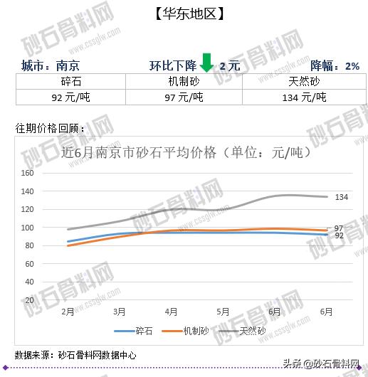 砂石骨料网单价