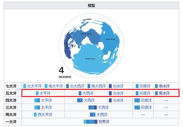 四大洋排序图片