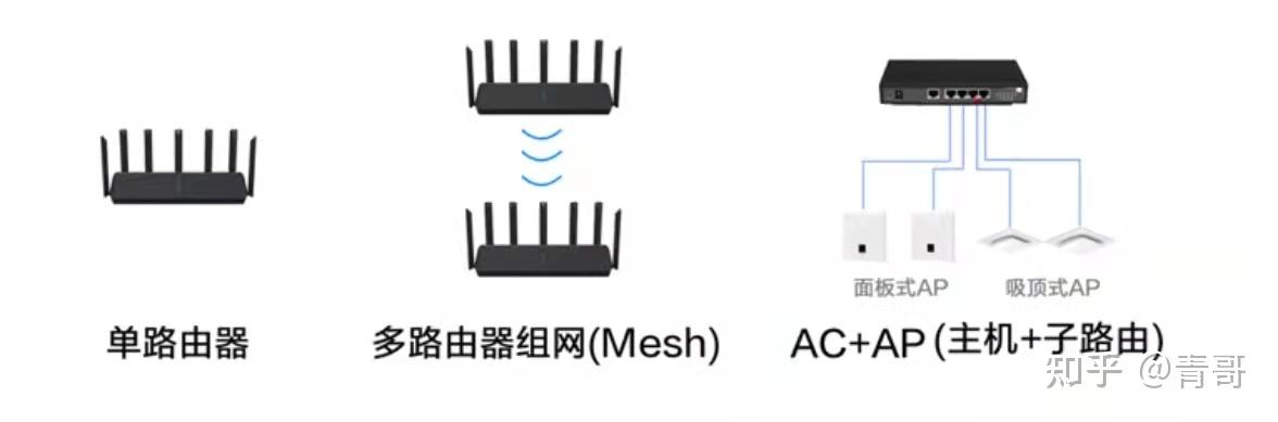 小米全屋智能指南，做小米智能家居，这一篇就够了