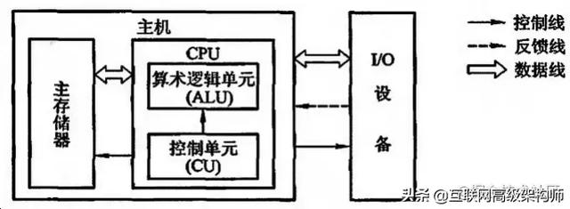 计算机组成原理——计算机系统的层次结构