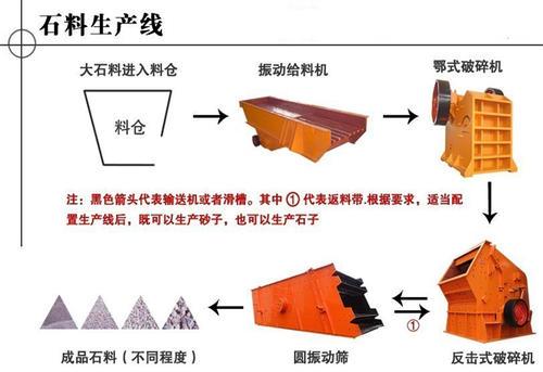 万全哪里破碎机比较好